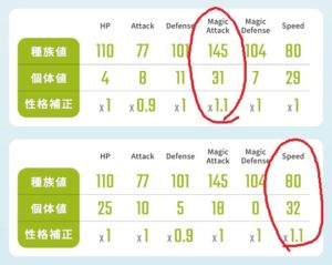 エグリプト 最強の個体値のリブリン